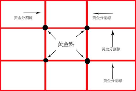 中間點